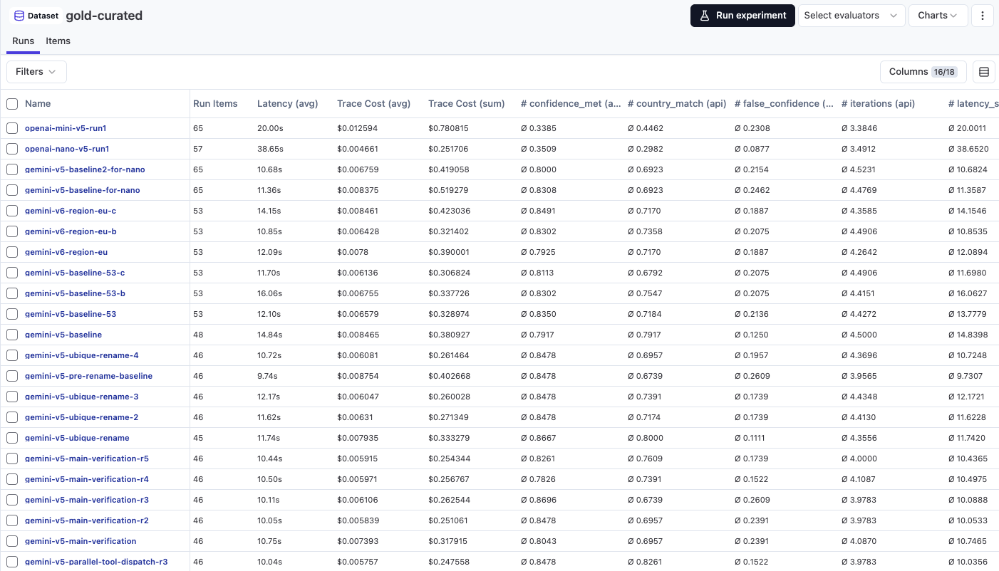 Langfuse benchmark runs view: 108 runs with accuracy, false confidence, latency, and cost metrics